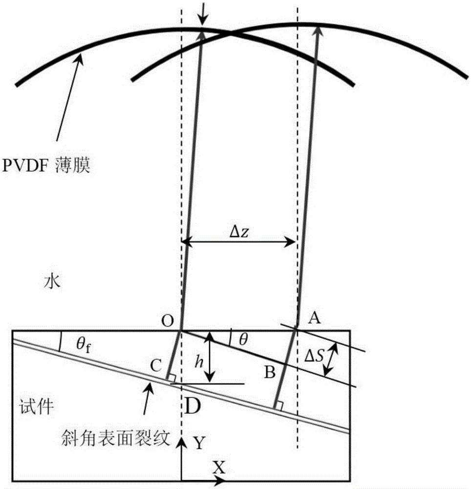 Method for detecting bevel surface cracking inclination angle and depth