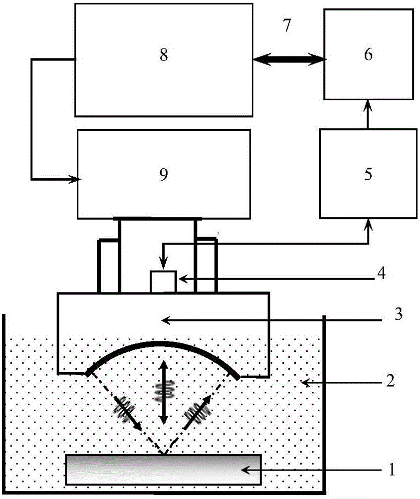 Method for detecting bevel surface cracking inclination angle and depth