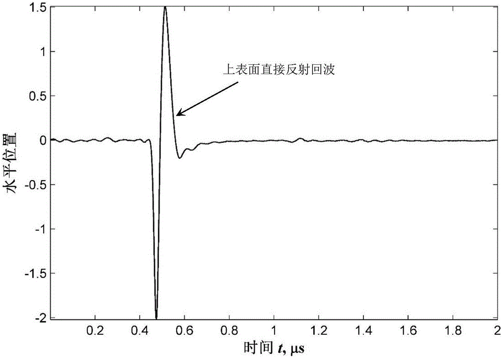 Method for detecting bevel surface cracking inclination angle and depth