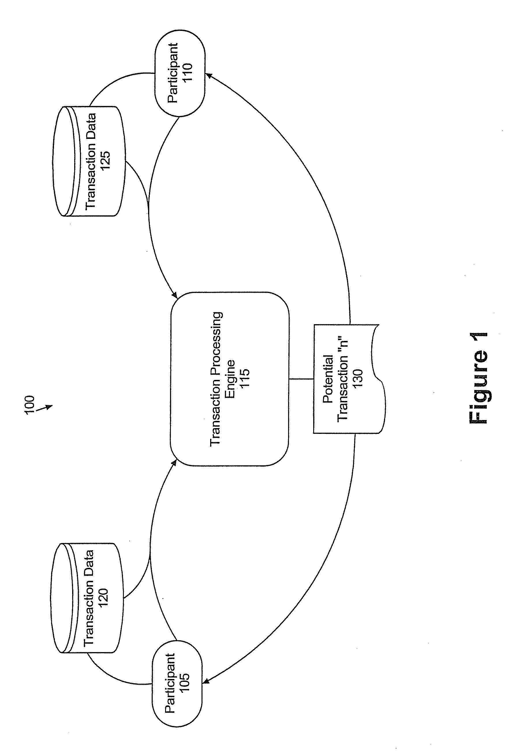 Method, system, and apparatus for dynamically creating electronic contracts