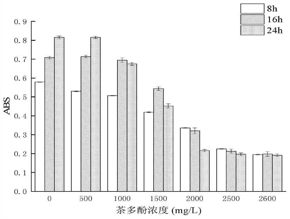 Preparation method of mouthwash with effects of preventing decayed teeth and periodontitis