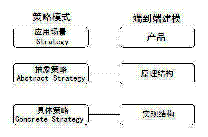 End-to-end quality monitoring method based on strategy mode