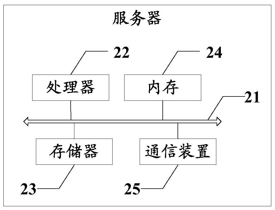 Method and device for item label management