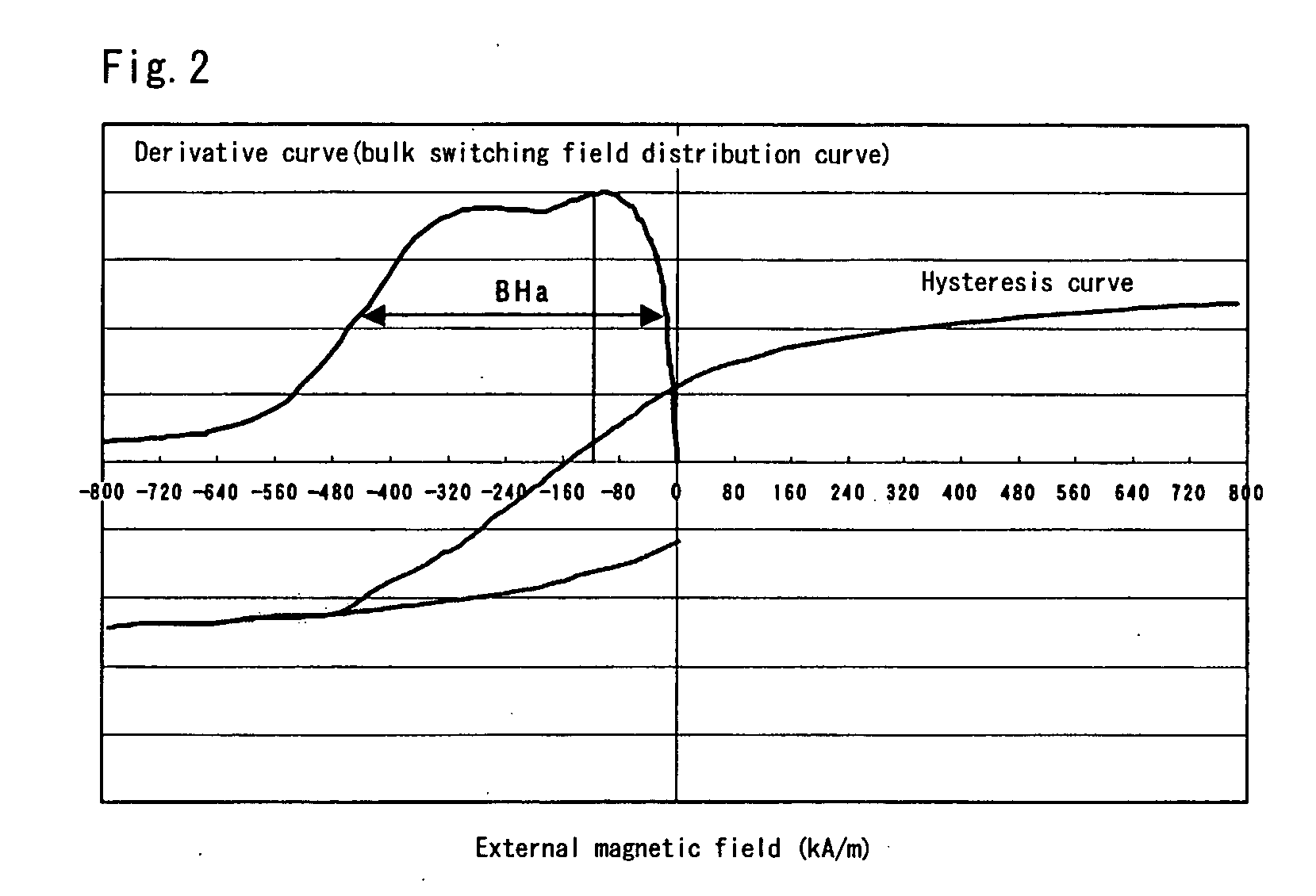 Iron nitride magnetic powder and method of producing the powder