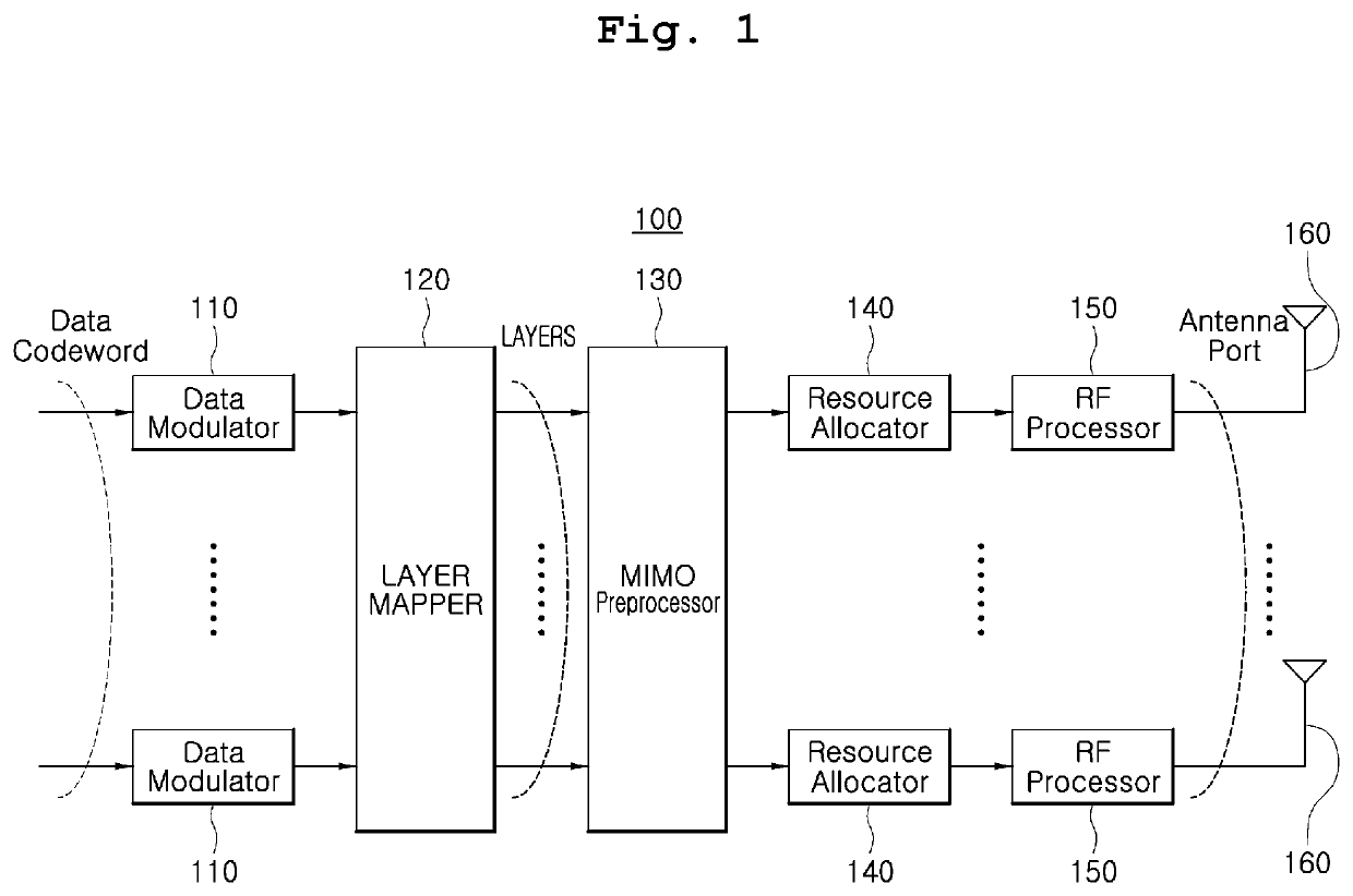 Efficient rank extraction method in MIMO receiver and apparatus therefor