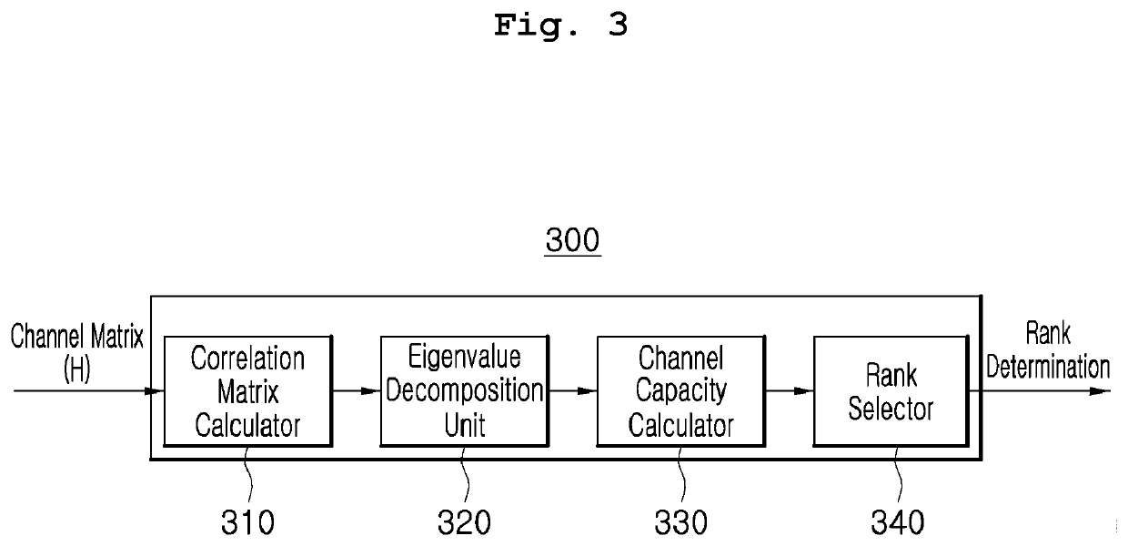 Efficient rank extraction method in MIMO receiver and apparatus therefor