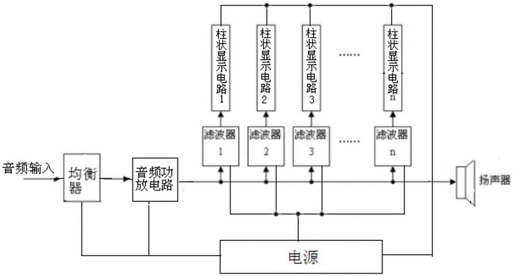 Audio spectrum columnar display