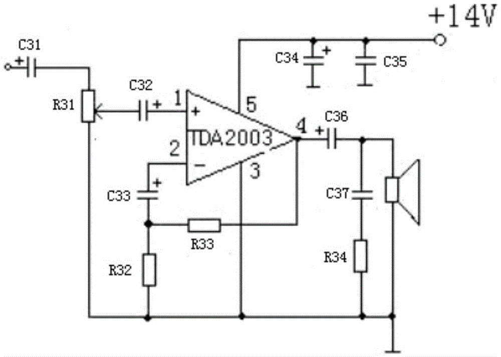 Audio spectrum columnar display