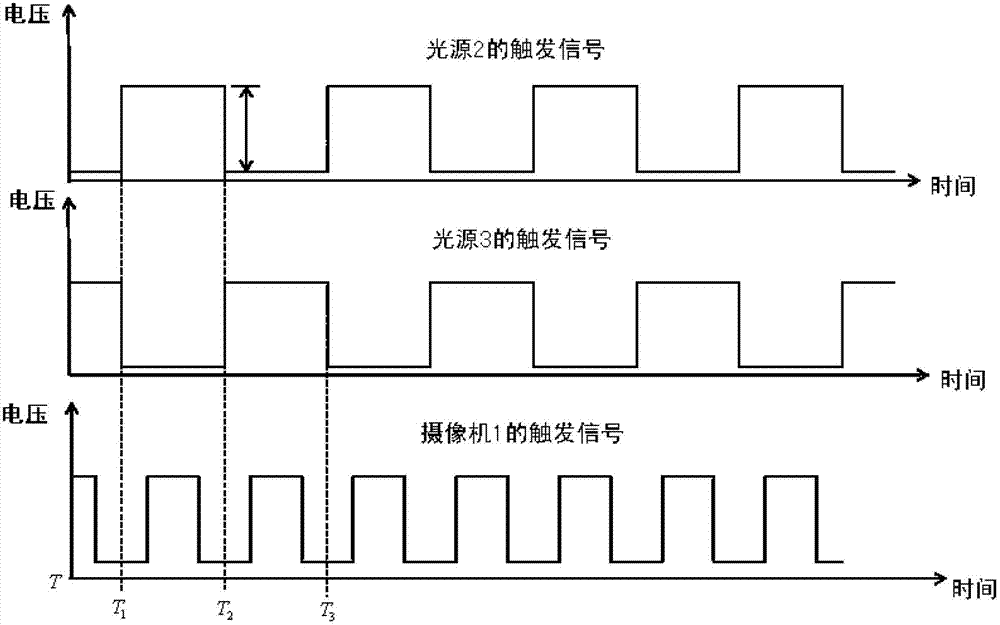 Light source alternate strobe synchronous camera shooting method and vision detection system