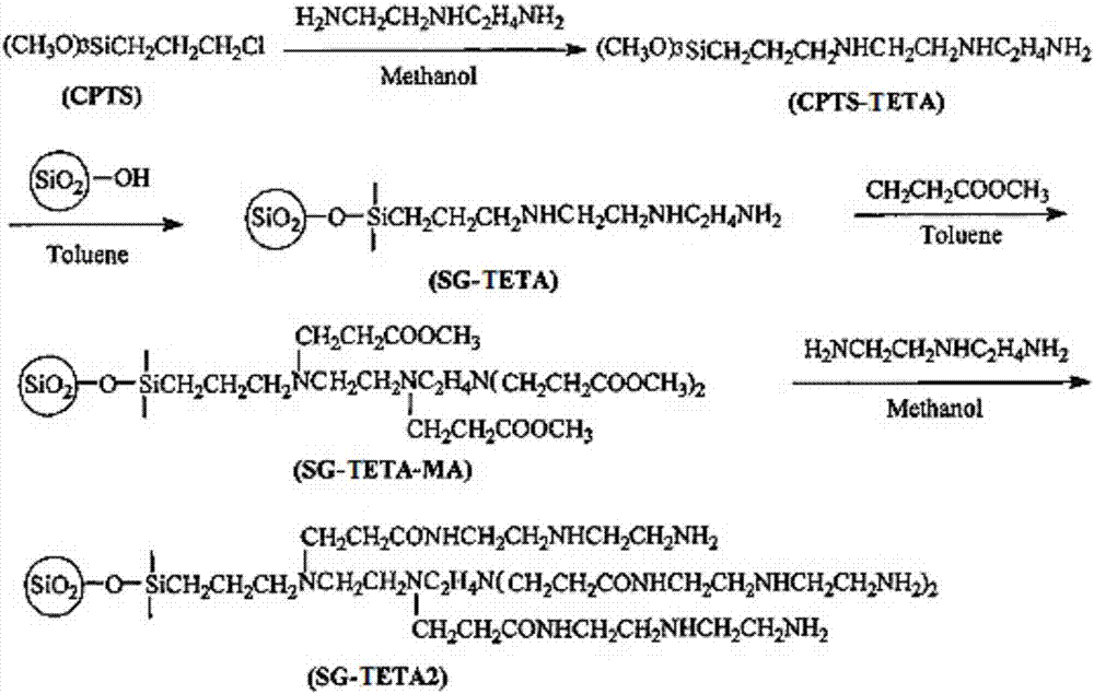 Novel animal liver nucleic acid extraction kit and extraction method