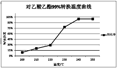 Sulfur resistant catalyst for low temperature catalytic combustion of VOCs and preparation method thereof