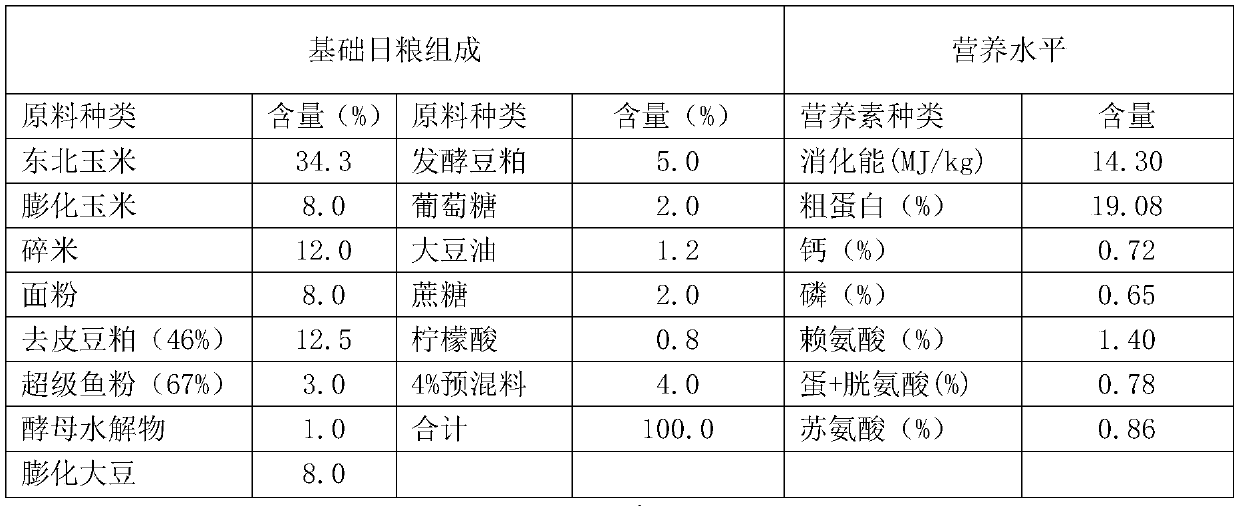 Glycolipid coated granular suckling pig feed and preparation method thereof