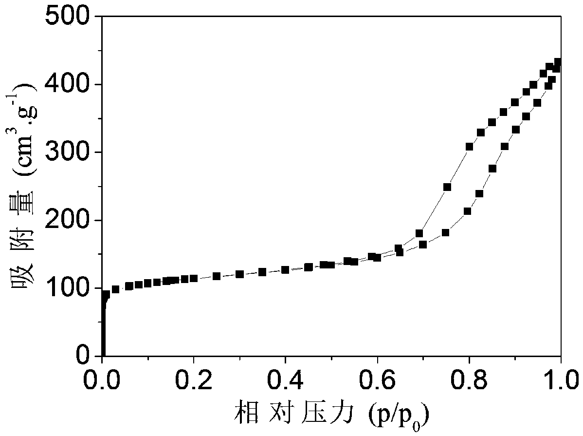 A sapo-34 molecular sieve catalyst with ordered mesopores and preparation method thereof