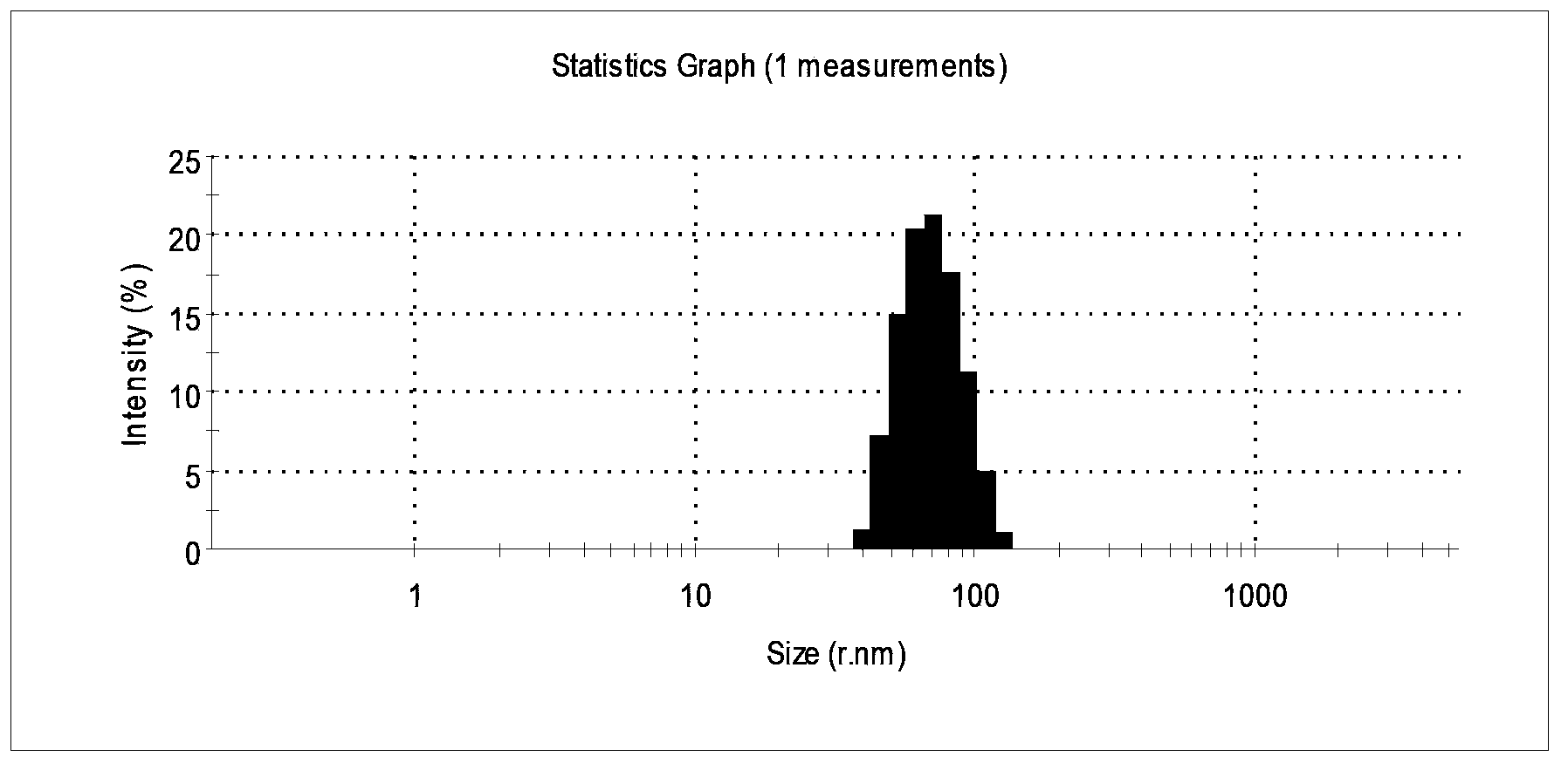 Lac resin hydrosol and preparation method thereof