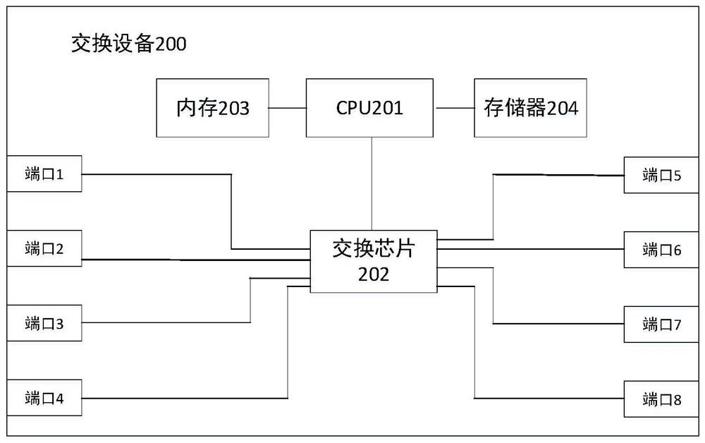 Method, switching device and system for forwarding packets in nvme over Fabric