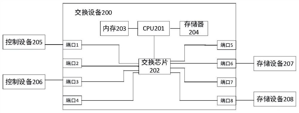 Method, switching device and system for forwarding packets in nvme over Fabric