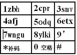 Atonic pinyin input method without vowels on 1, 2 and 3 keys and with 26 letter key elements on 8 keys