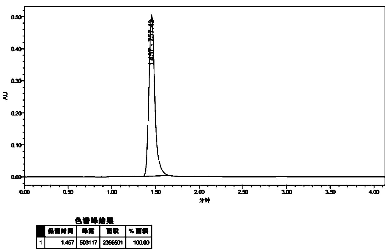 Divalent platinum complex and preparation method and application thereof