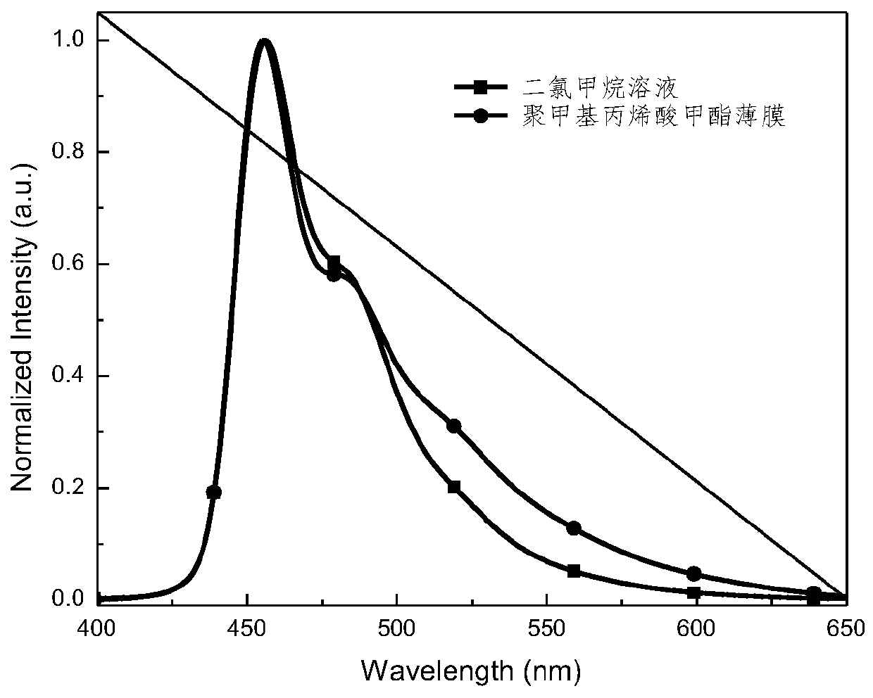 Divalent platinum complex and preparation method and application thereof