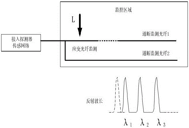 Tunnel construction safety early warning method based on detection optical fiber monitoring technology