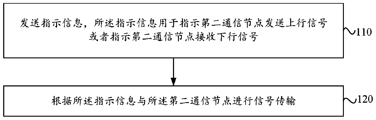 Transmission method and device, first communication node, second communication node and medium