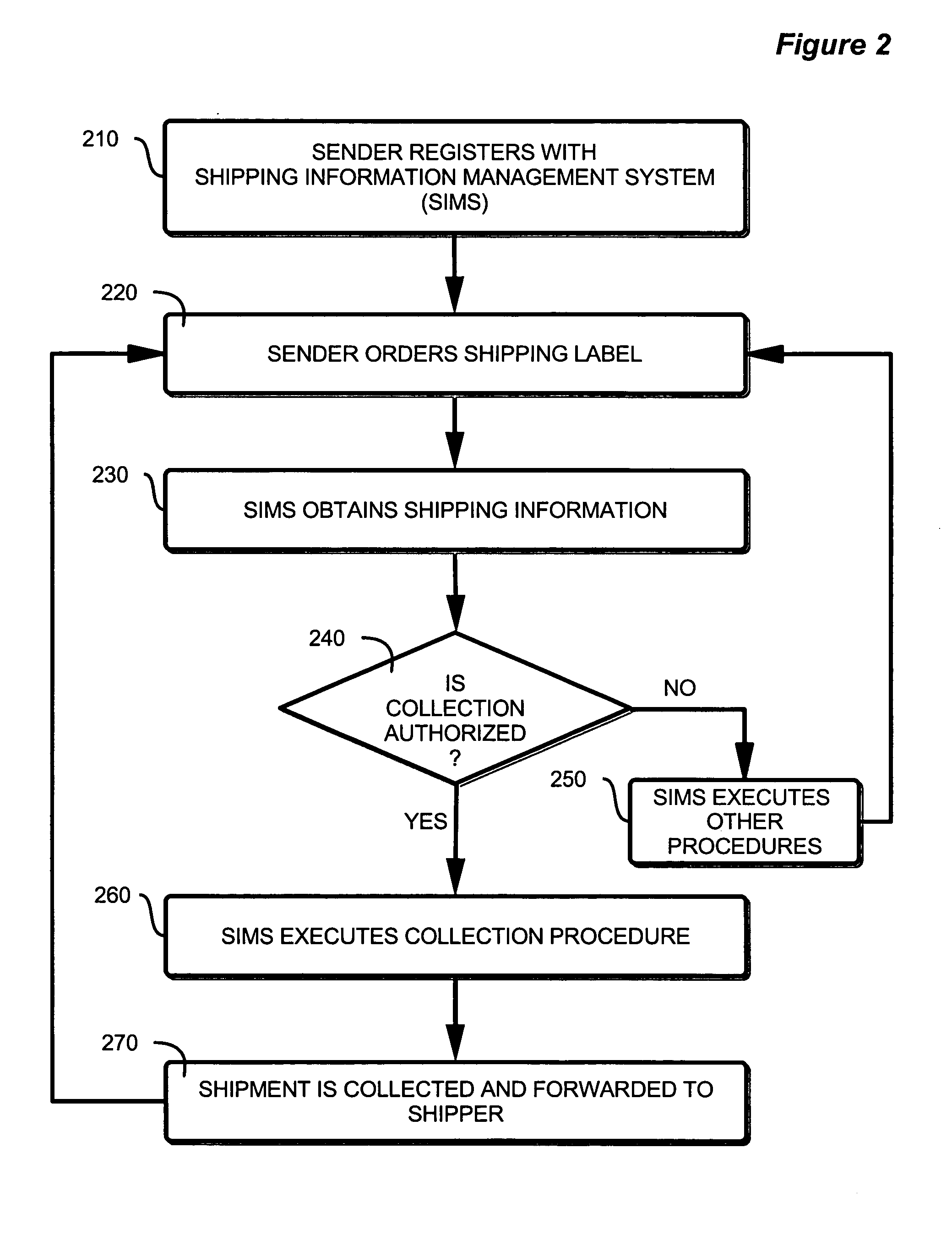 Method and apparatus for shipping mail and packages