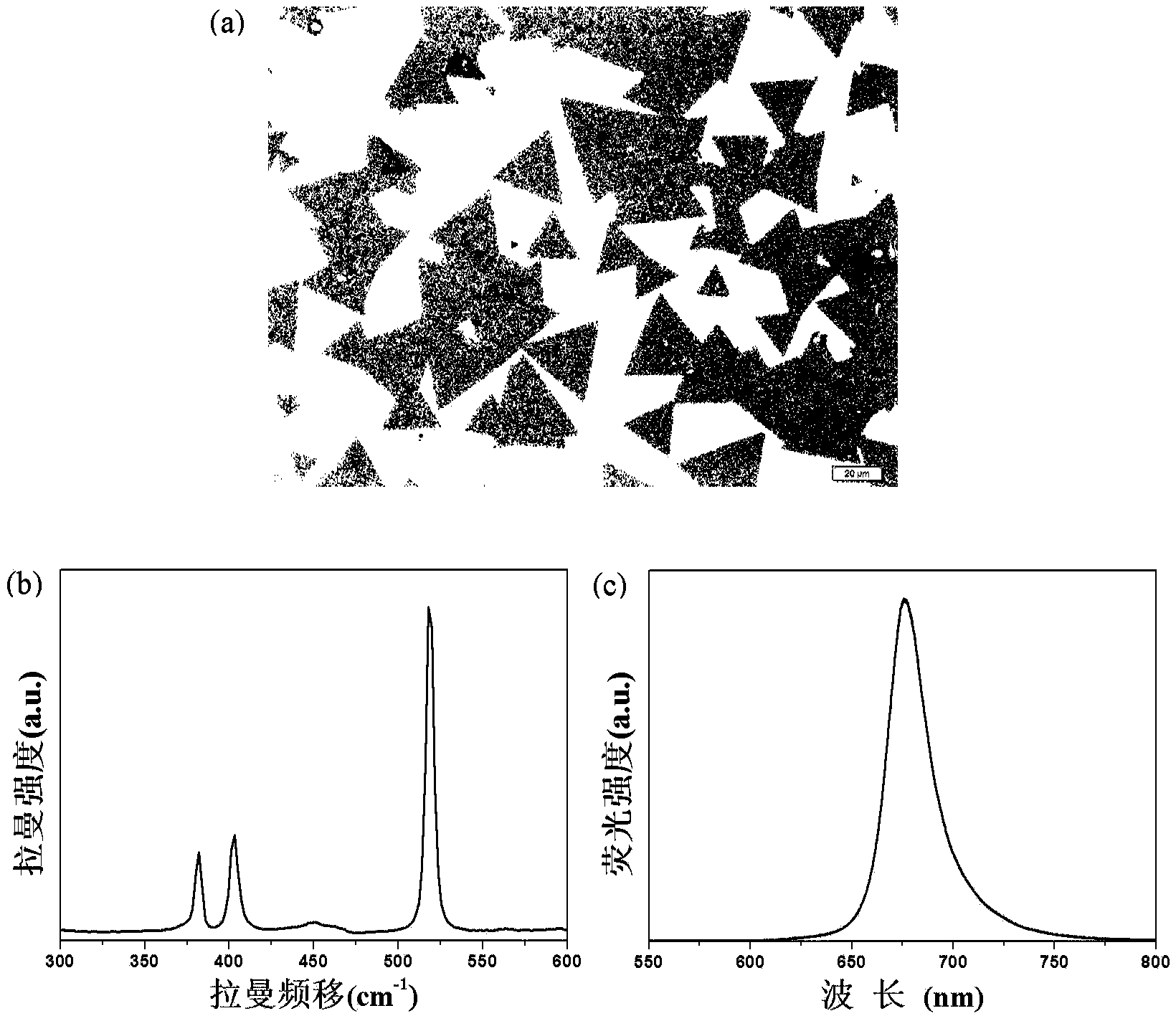 Method for preparing high-quality single/double-layer controllable molybdenum disulfide