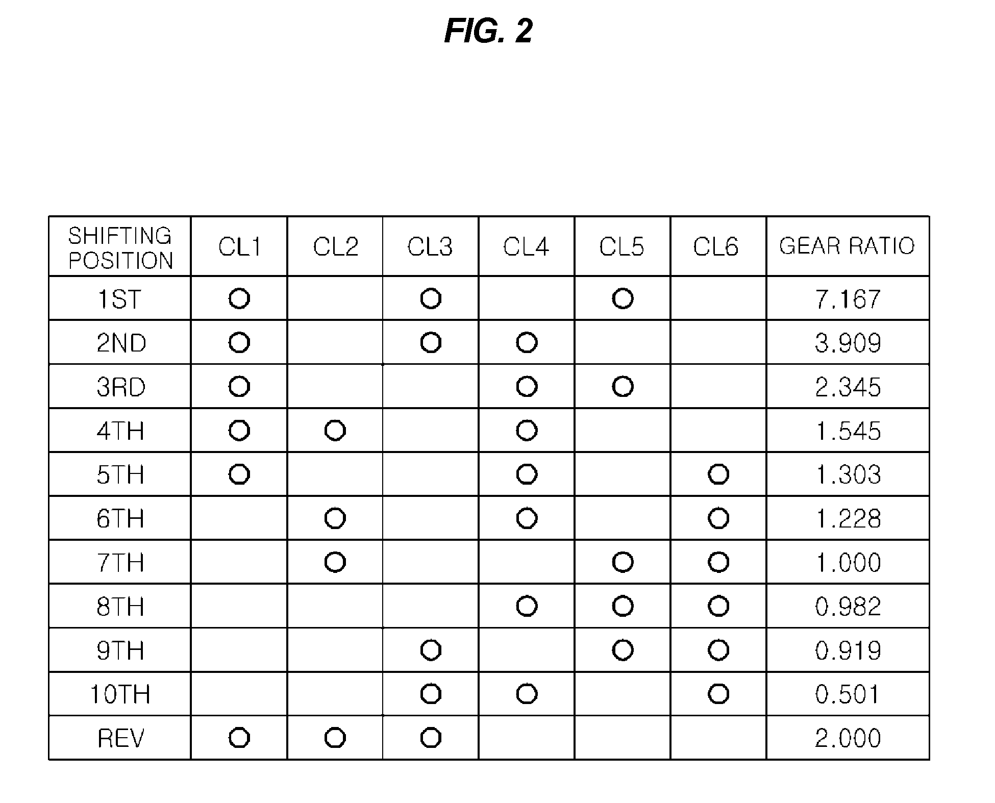 Multi-stage transmission for vehicle