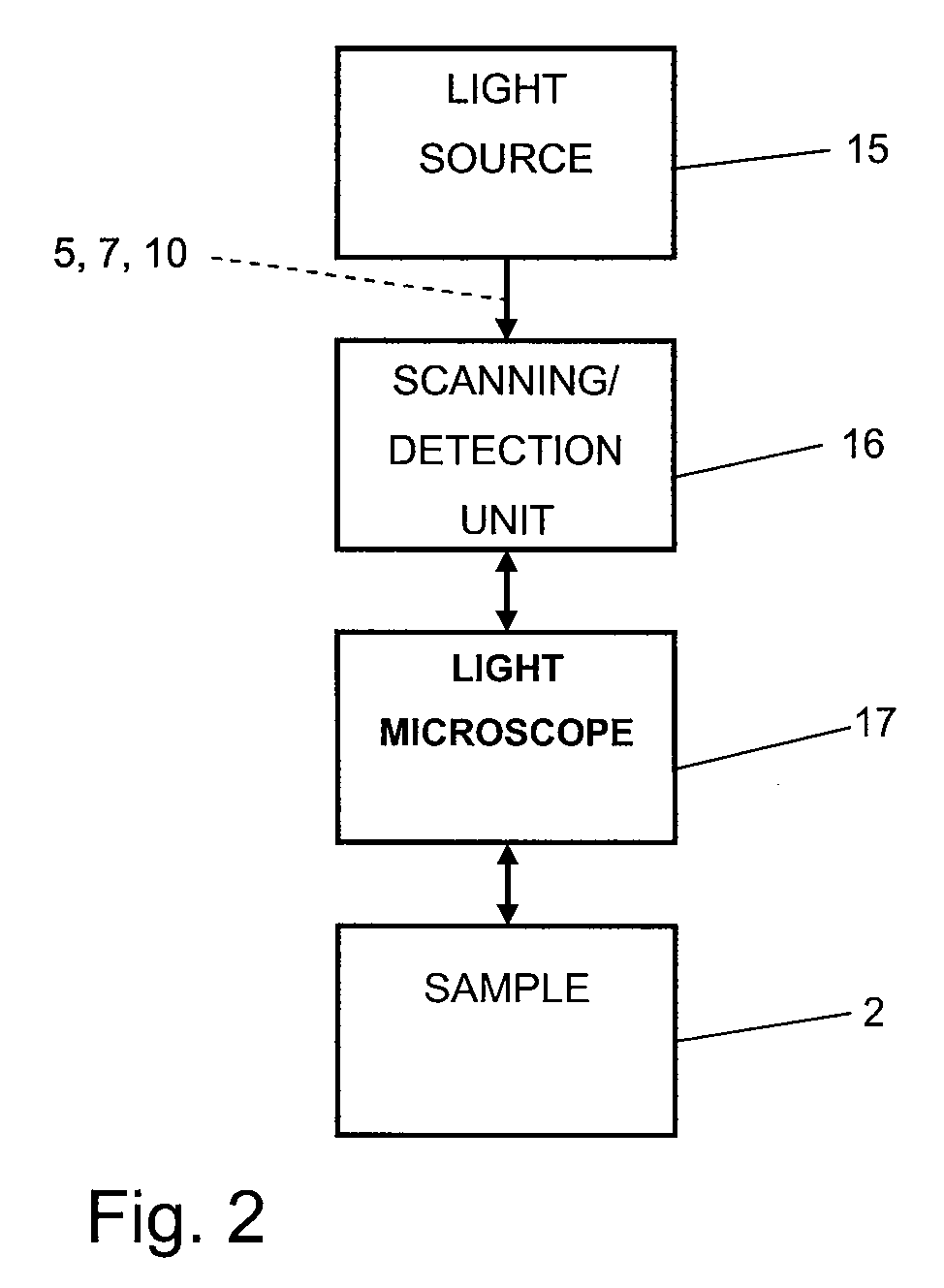 Method of fluorescence-microscopically imaging a structure in a sample with high three-dimensional spatial resolution