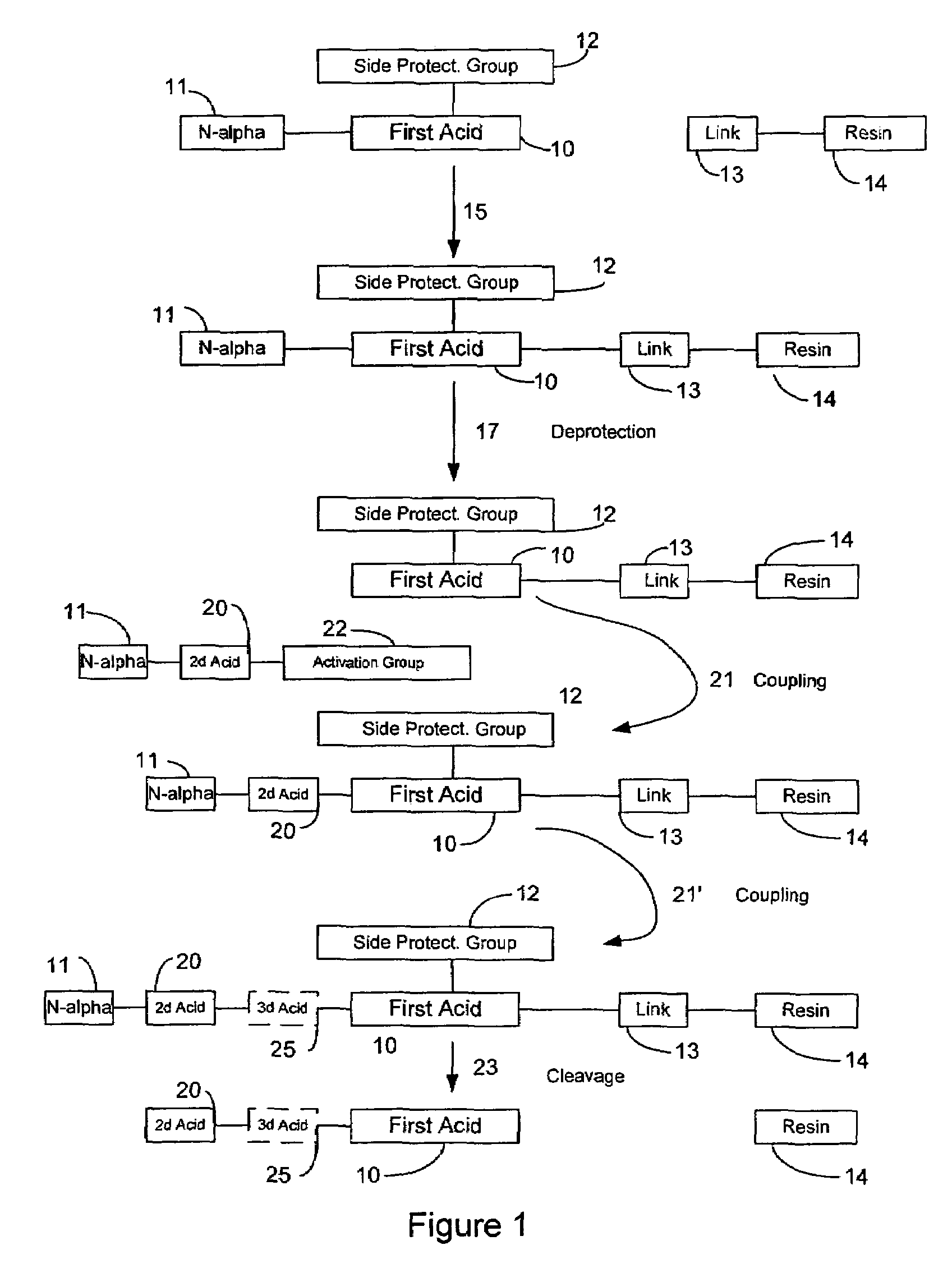 Microwave-assisted peptide synthesis