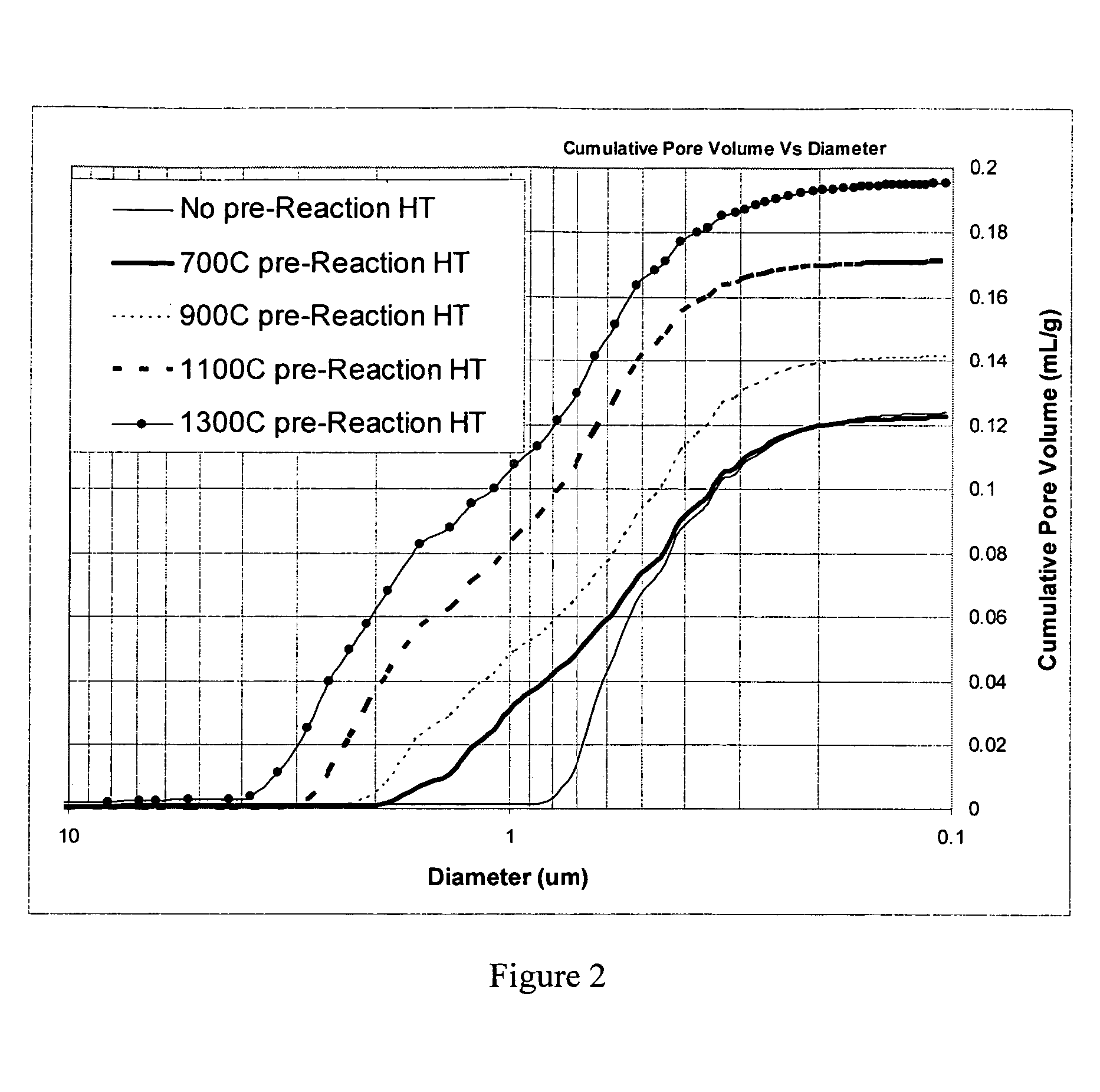 Methods of making a niobium metal oxide and oxygen reduced niobium oxides