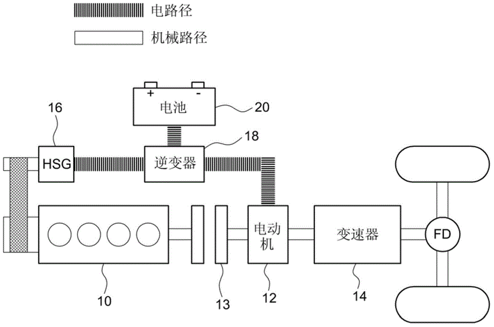 Transmission control method during regenerative braking of hybrid vehicle