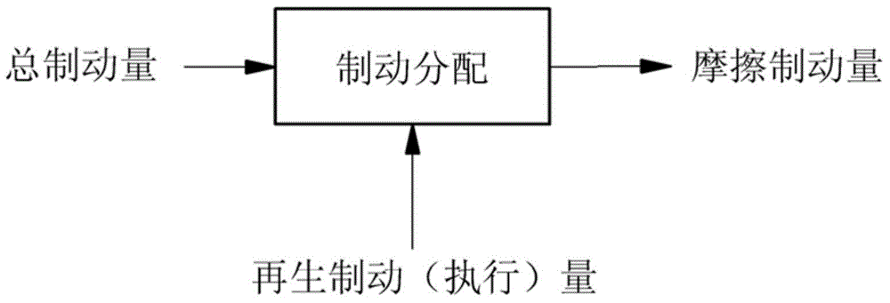 Transmission control method during regenerative braking of hybrid vehicle