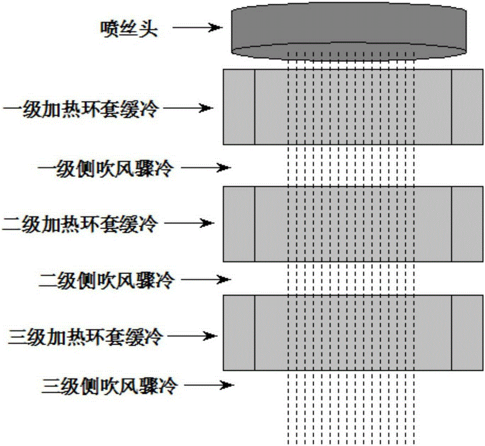 Method for preparing polyformaldehyde nascent fibers
