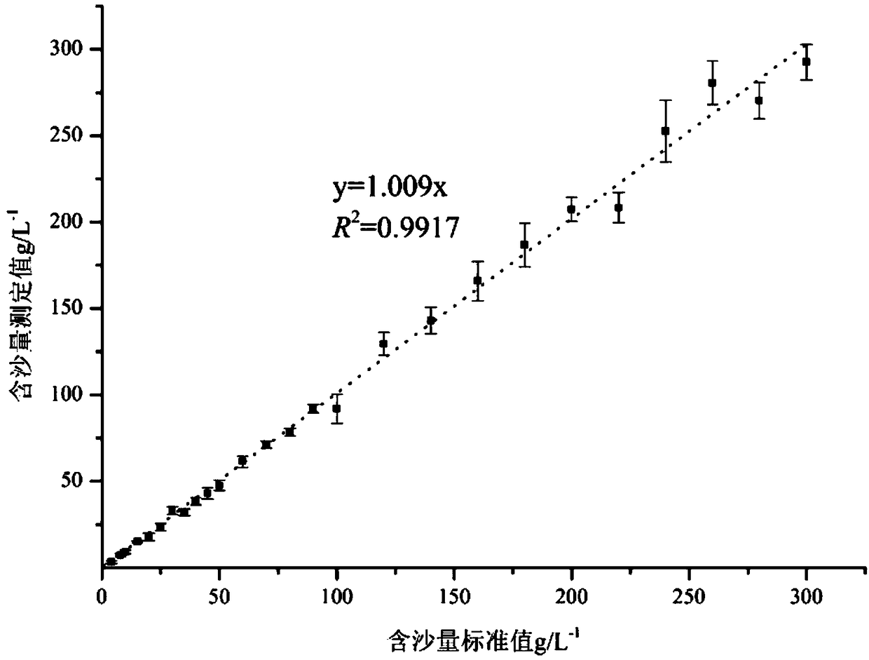 Field runoff and sediment automatic monitoring equipment and monitoring method