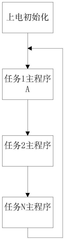 Pulp and paper control system