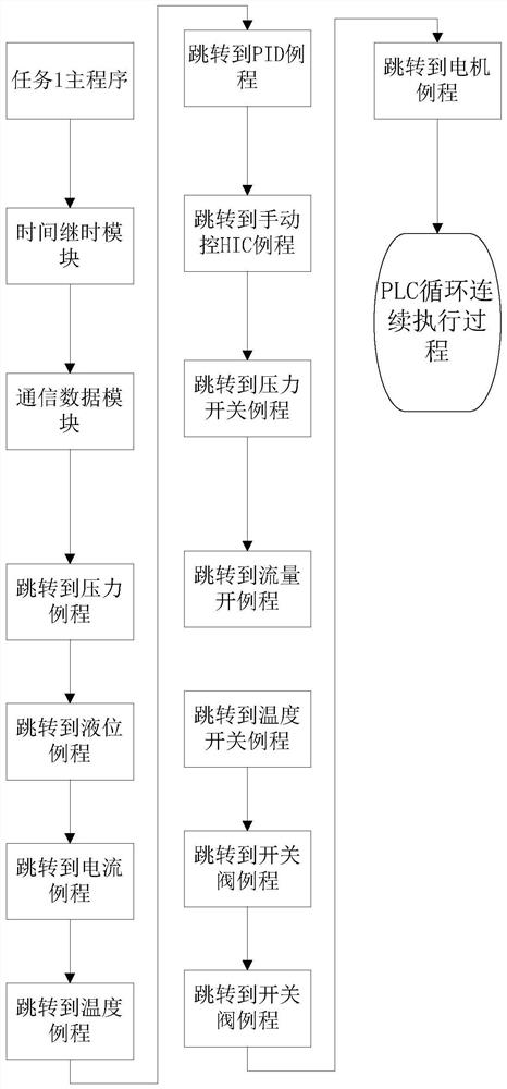 Pulp and paper control system