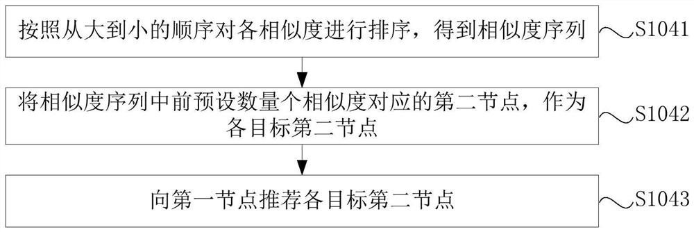 Meta-learning-based heterogeneous information network cold start recommendation method and device