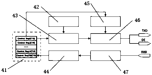 ZYNQ-based multi-axis multifunctional motor position decoding system