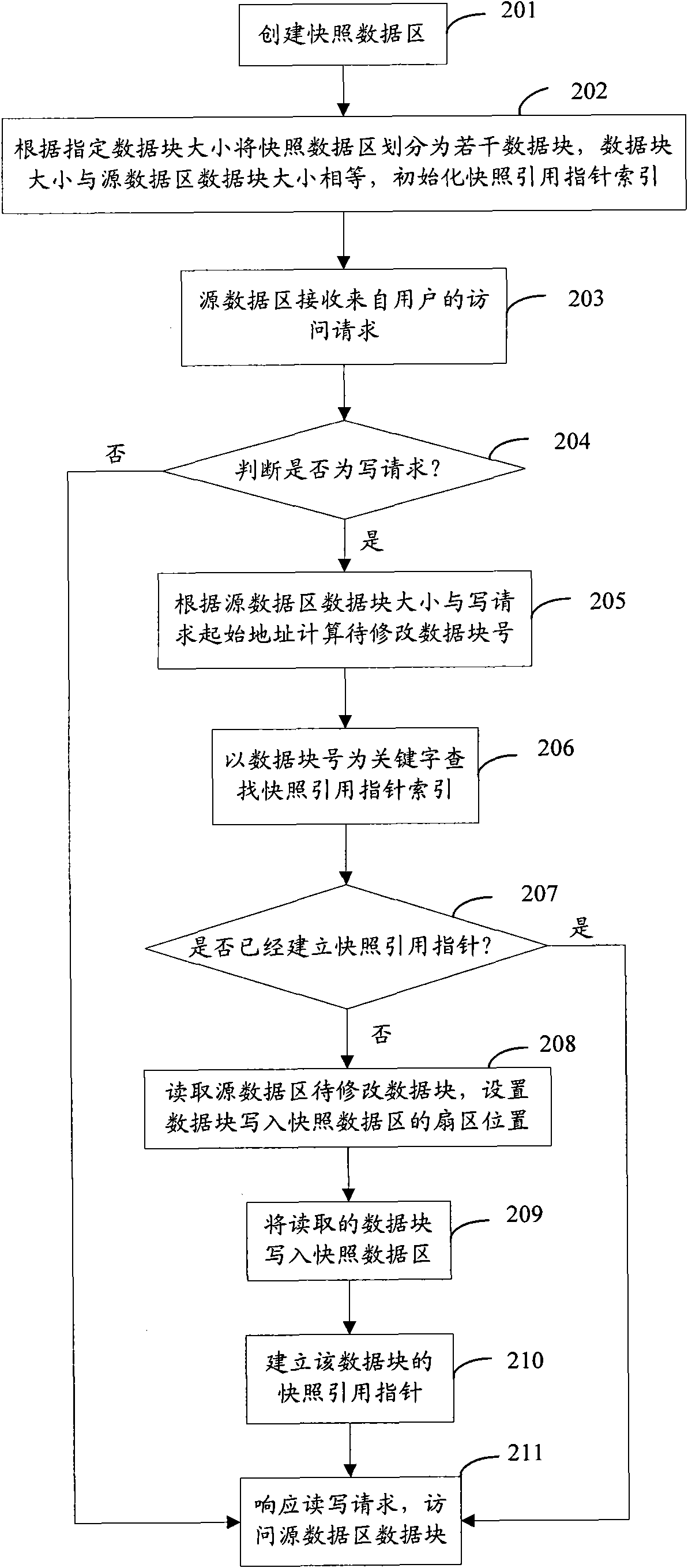 Method and device for achieving copy-on-write snapshot