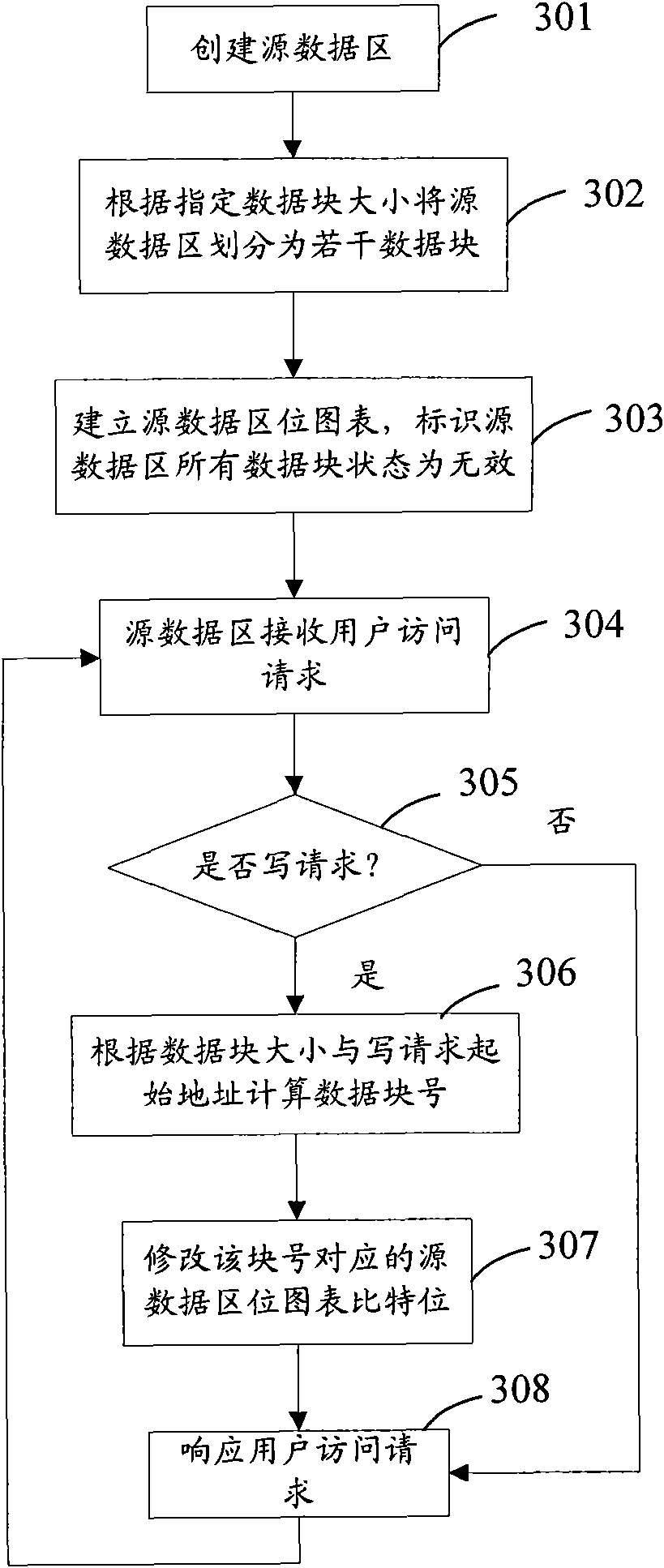 Method and device for achieving copy-on-write snapshot