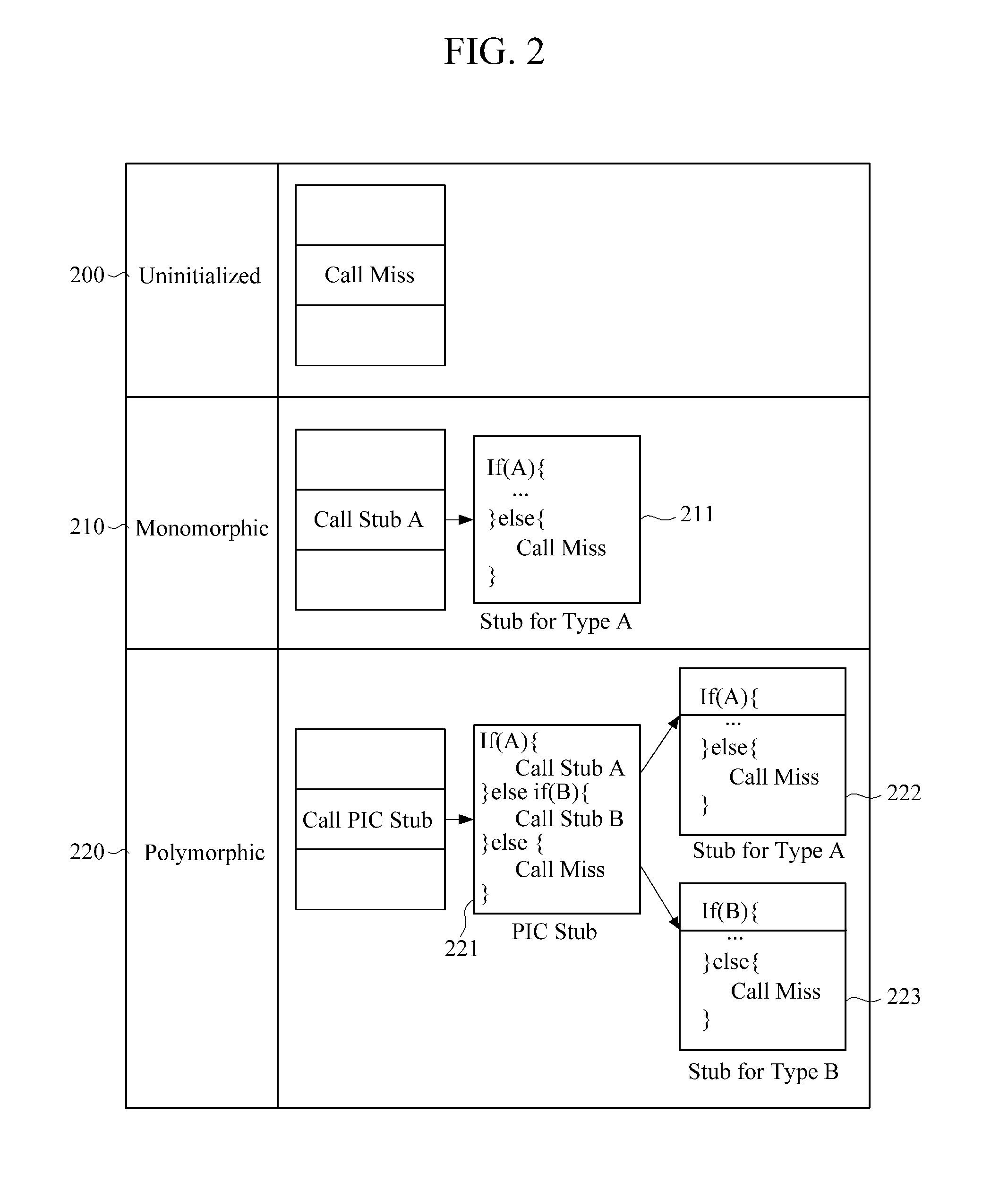 Web browsing apparatus and method through storing and optimizing javascript® code