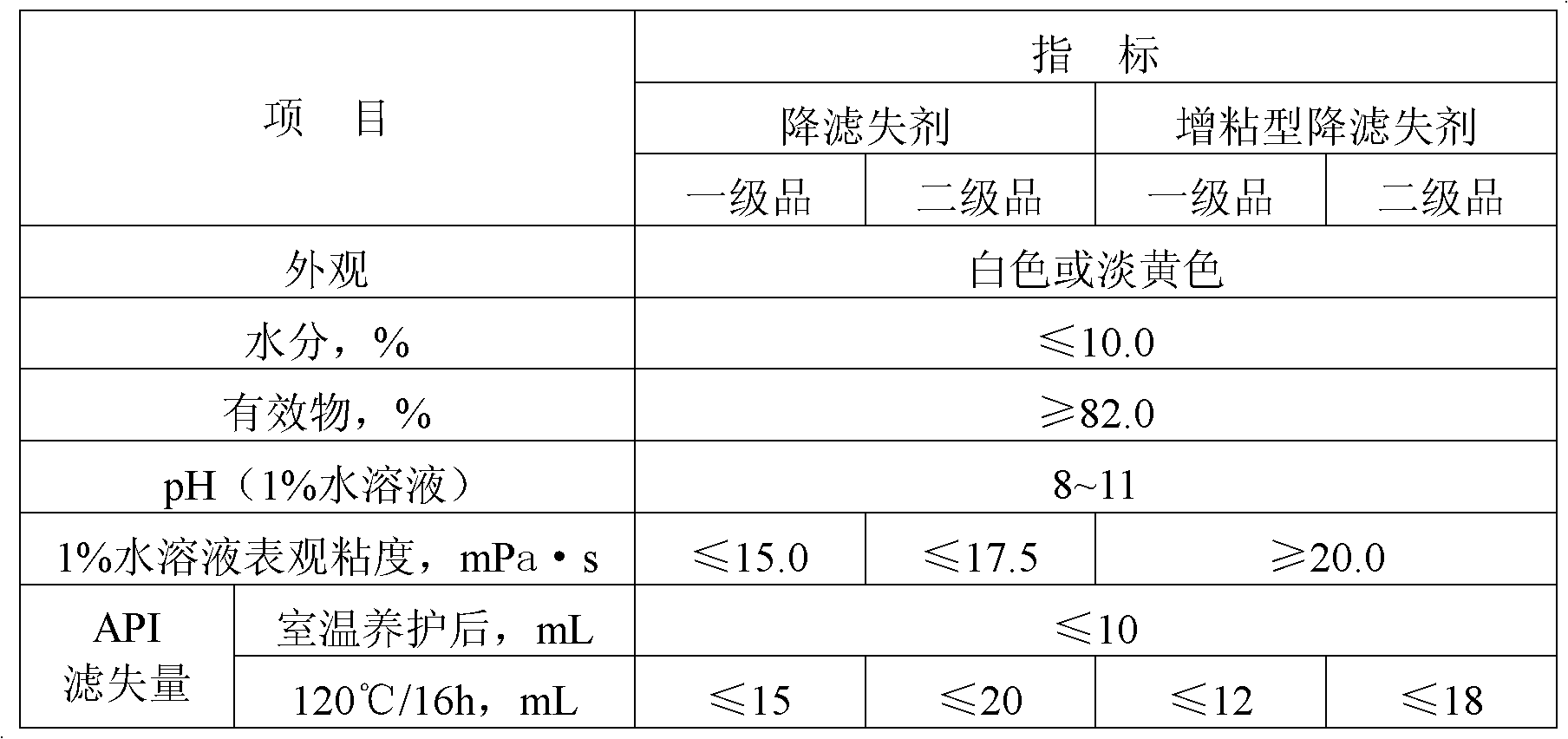 High temperature resisting rectorite water base drilling fluid for deep stratigraphical drilling