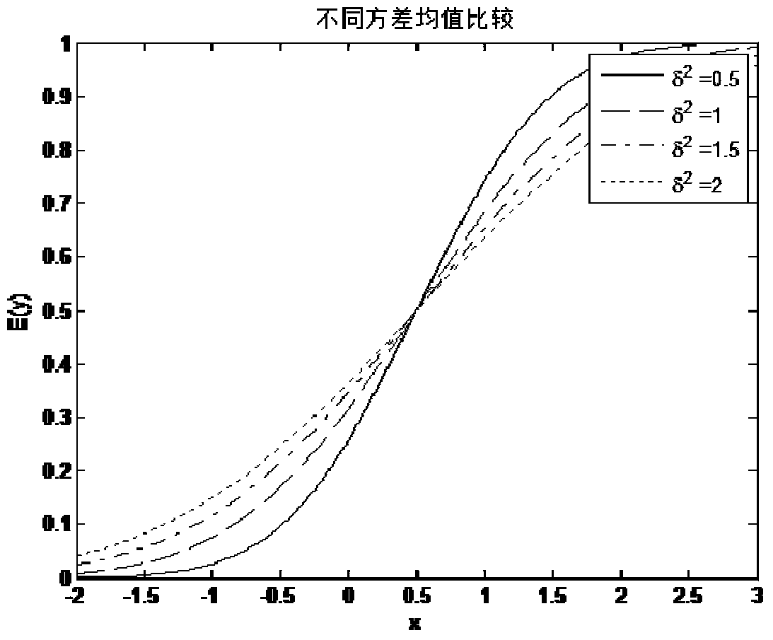 A method for solving camera overexposure and underexposure and mobile terminal