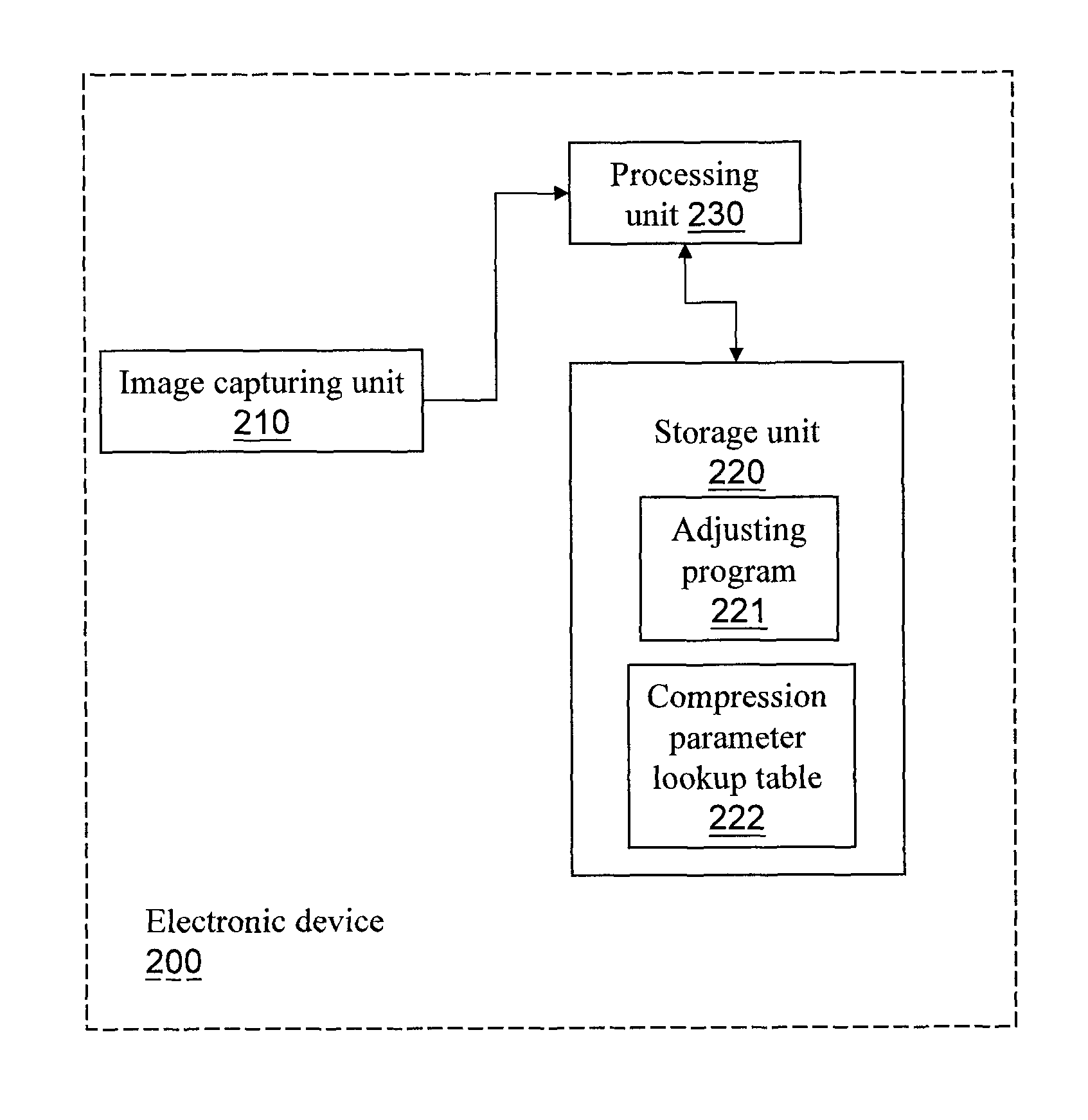 Method and electronic device for adjusting compression ratio of JPEG image
