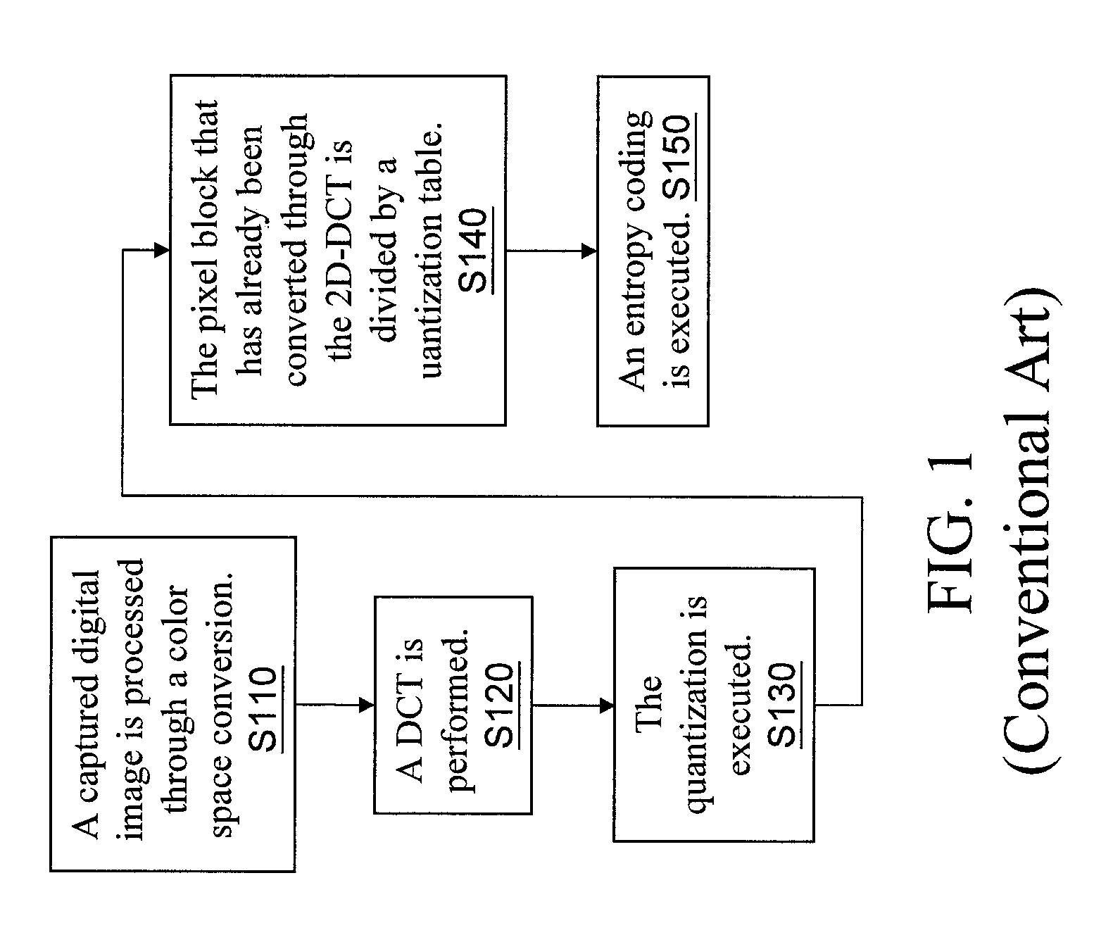 Method and electronic device for adjusting compression ratio of JPEG image