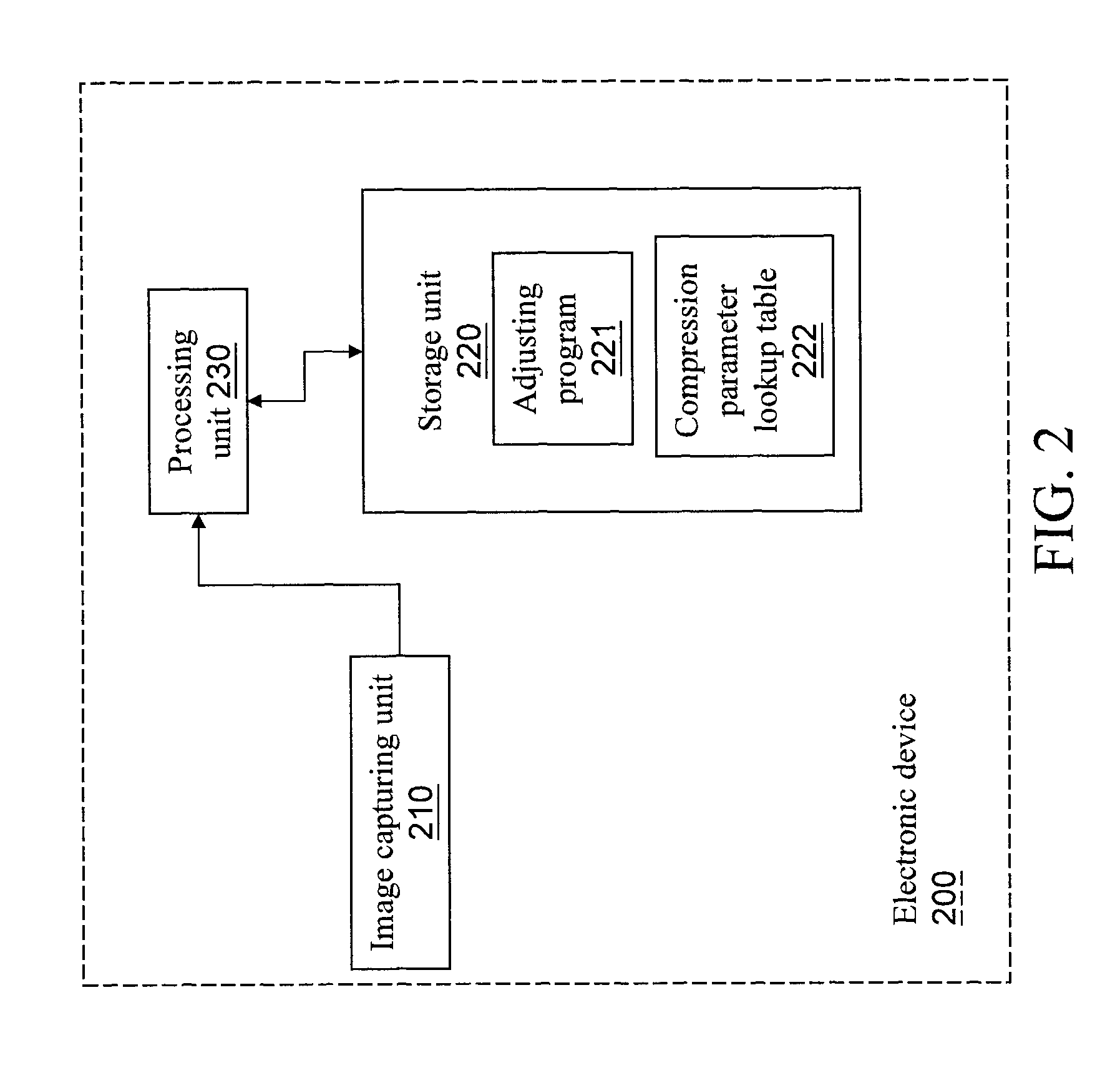 Method and electronic device for adjusting compression ratio of JPEG image