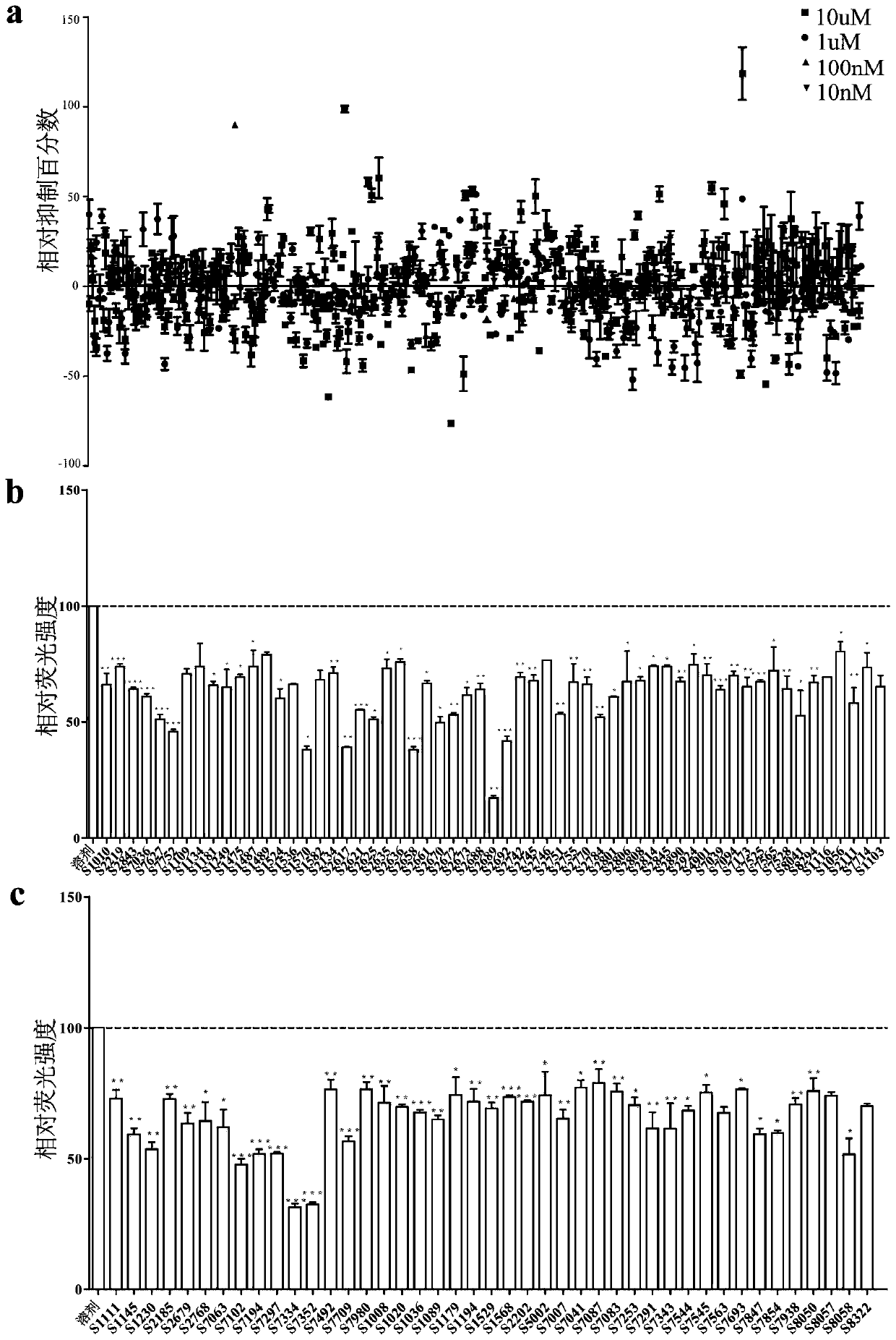 Inhibitor for targeted tumor cell surface PD-L1 molecules and application thereof