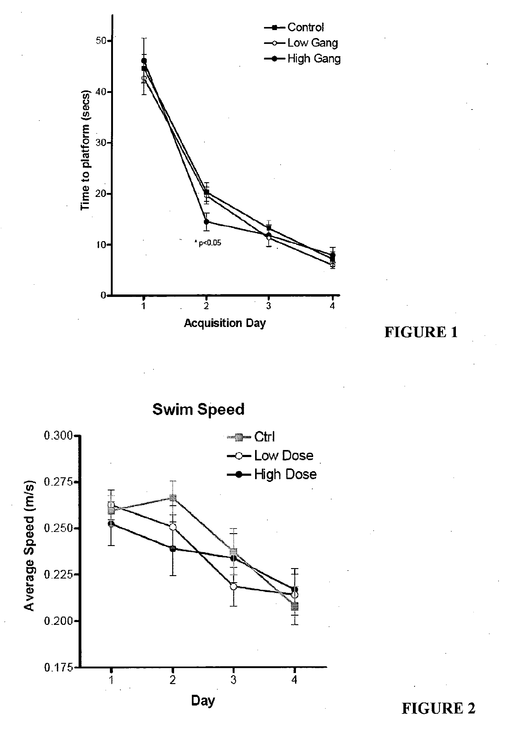 Methods of maintaining or increasing growth or cognitive development