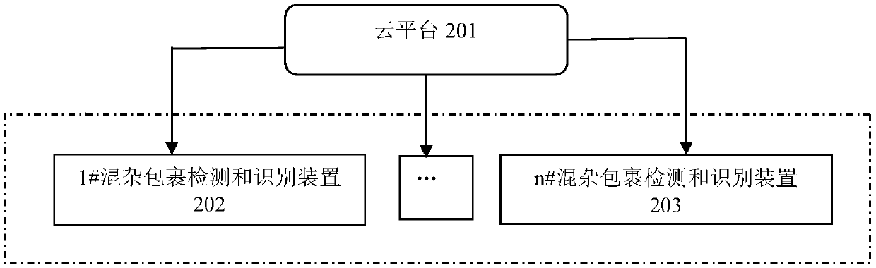 Hybrid package detection and identification method, device and system based on cloud platform